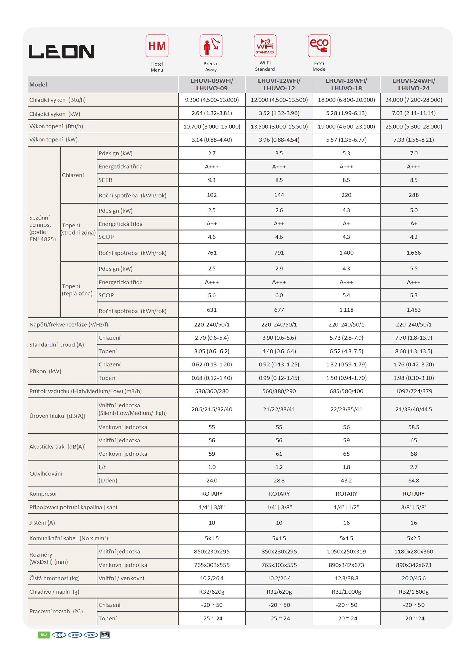 Inventor LEON produktový list
