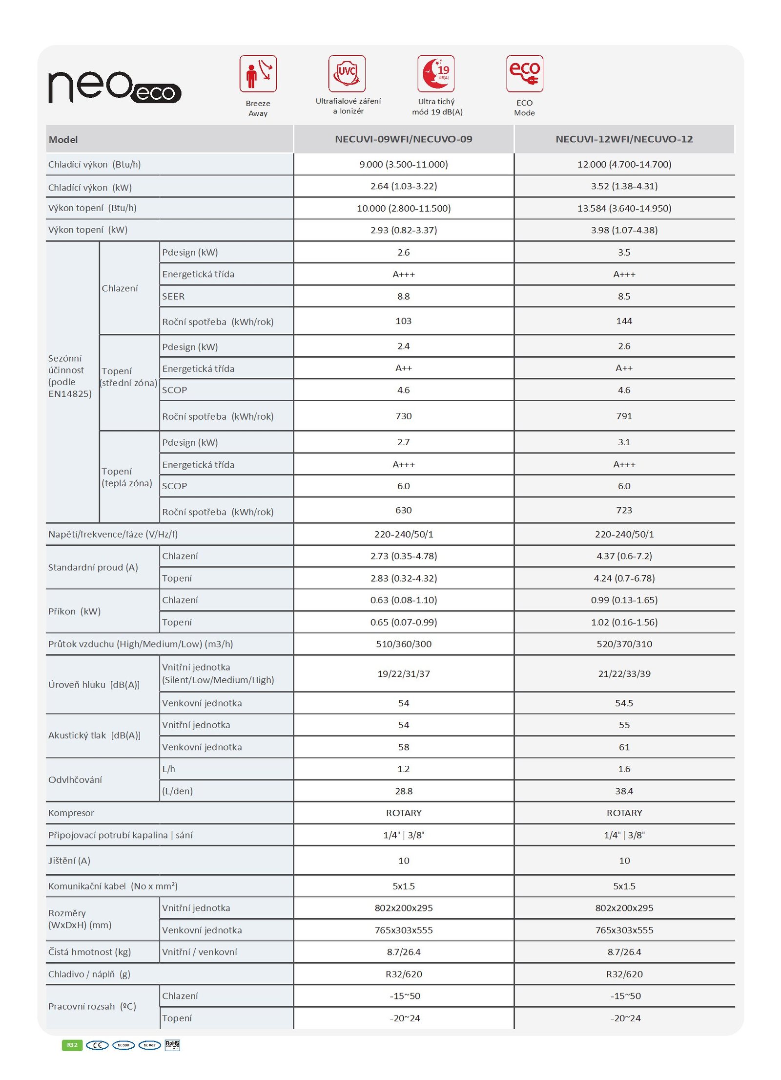 Inventor NEO ECO produktový list